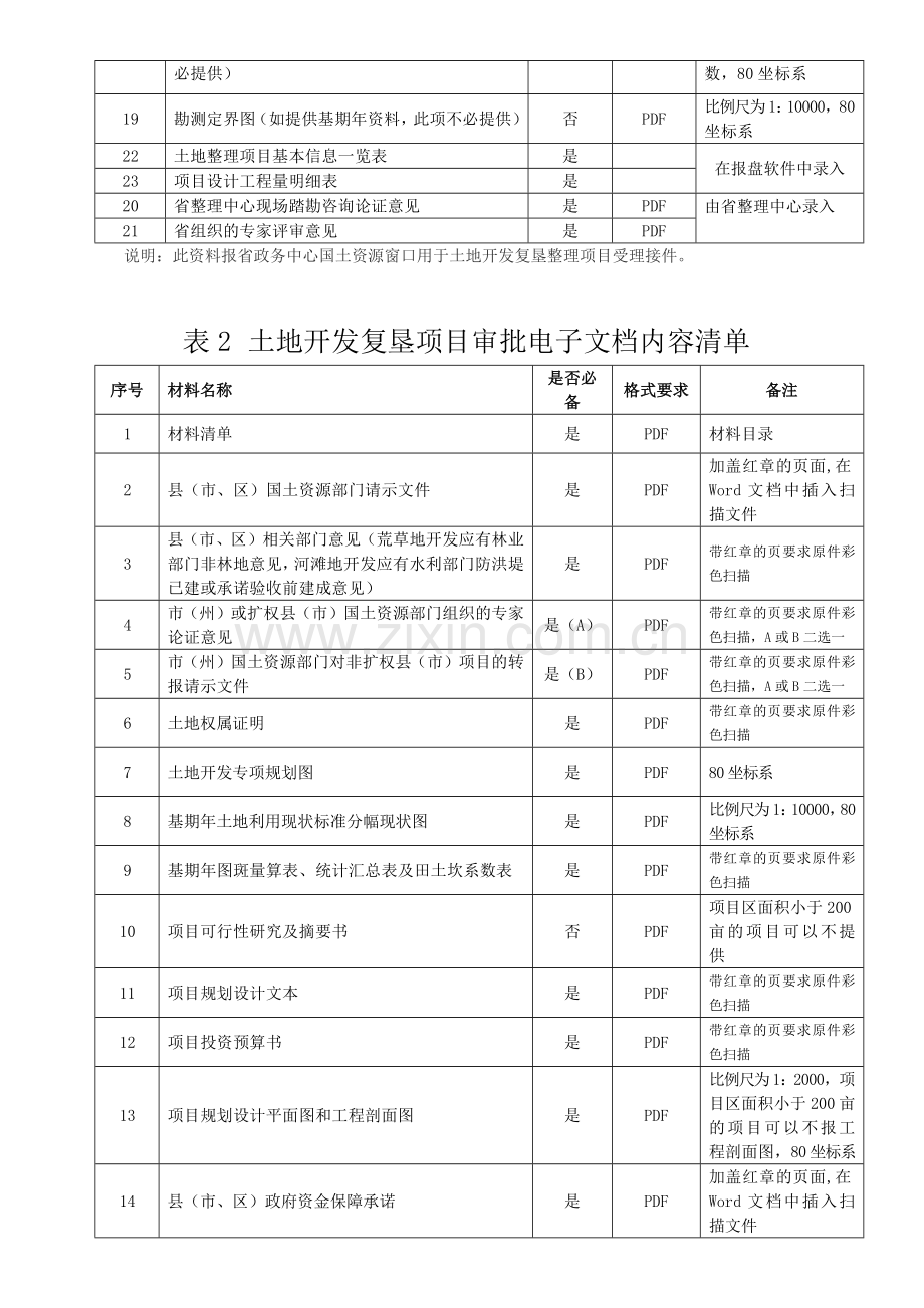 土地整理开发项目电子申报技术要求.docx_第2页