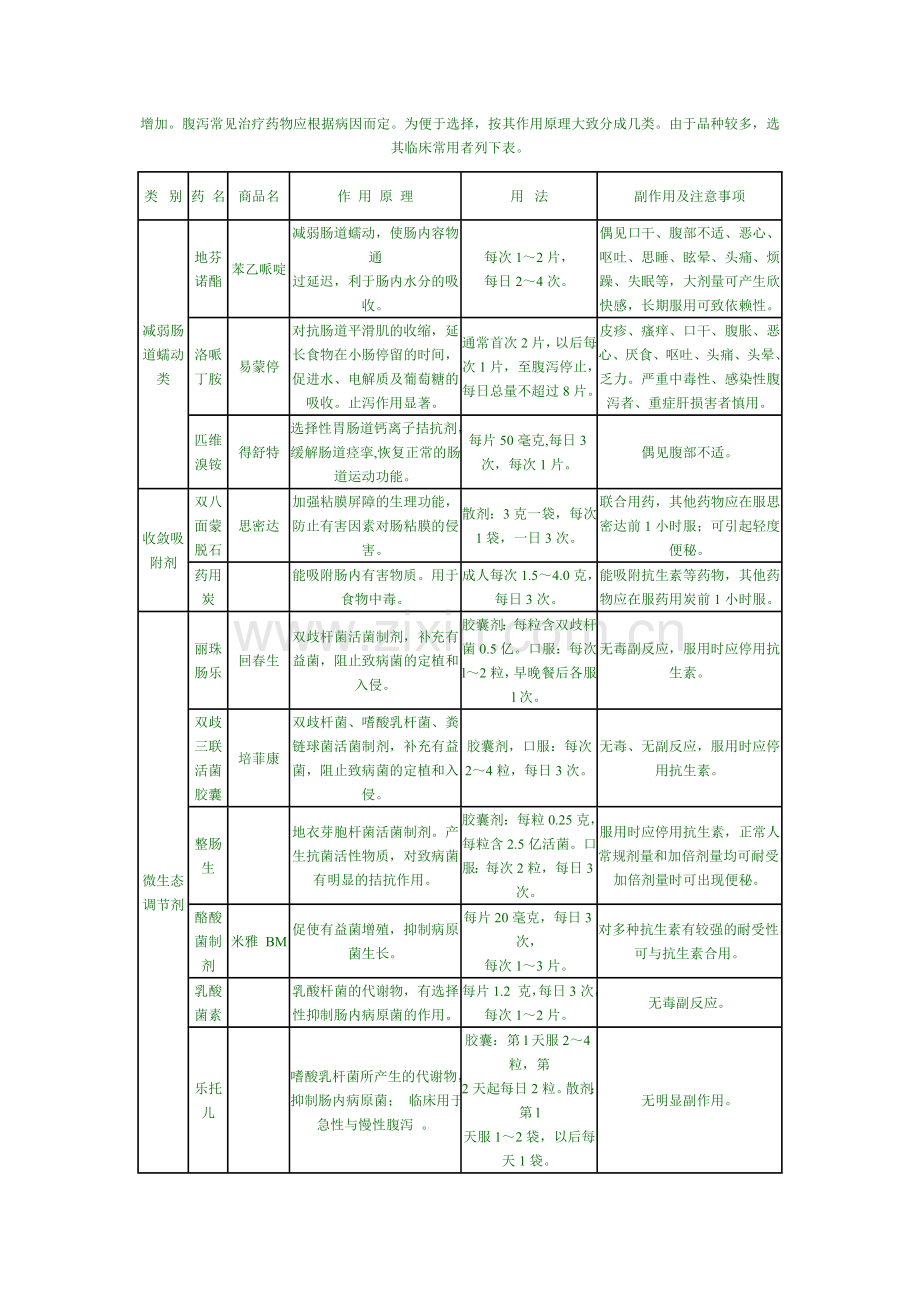 正确使用止泻药.doc_第3页