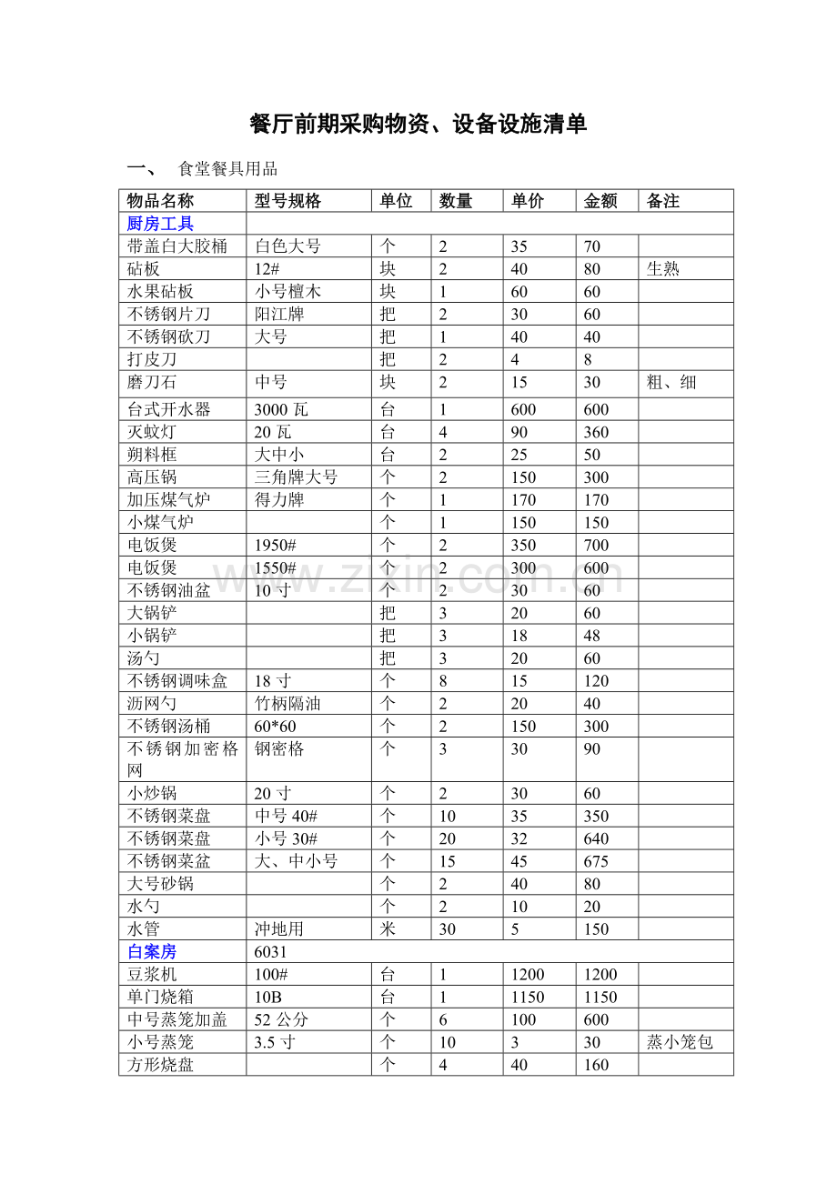 厨房设备物品清单.docx_第1页