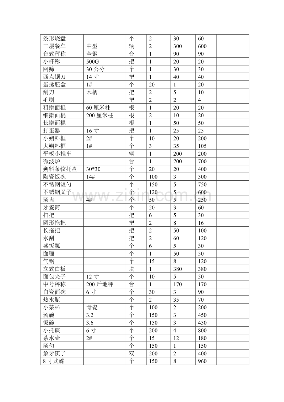 厨房设备物品清单.docx_第2页