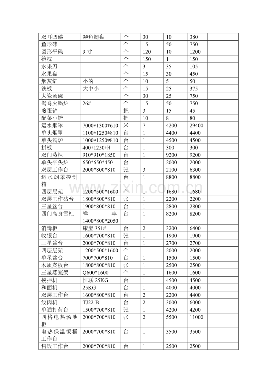 厨房设备物品清单.docx_第3页