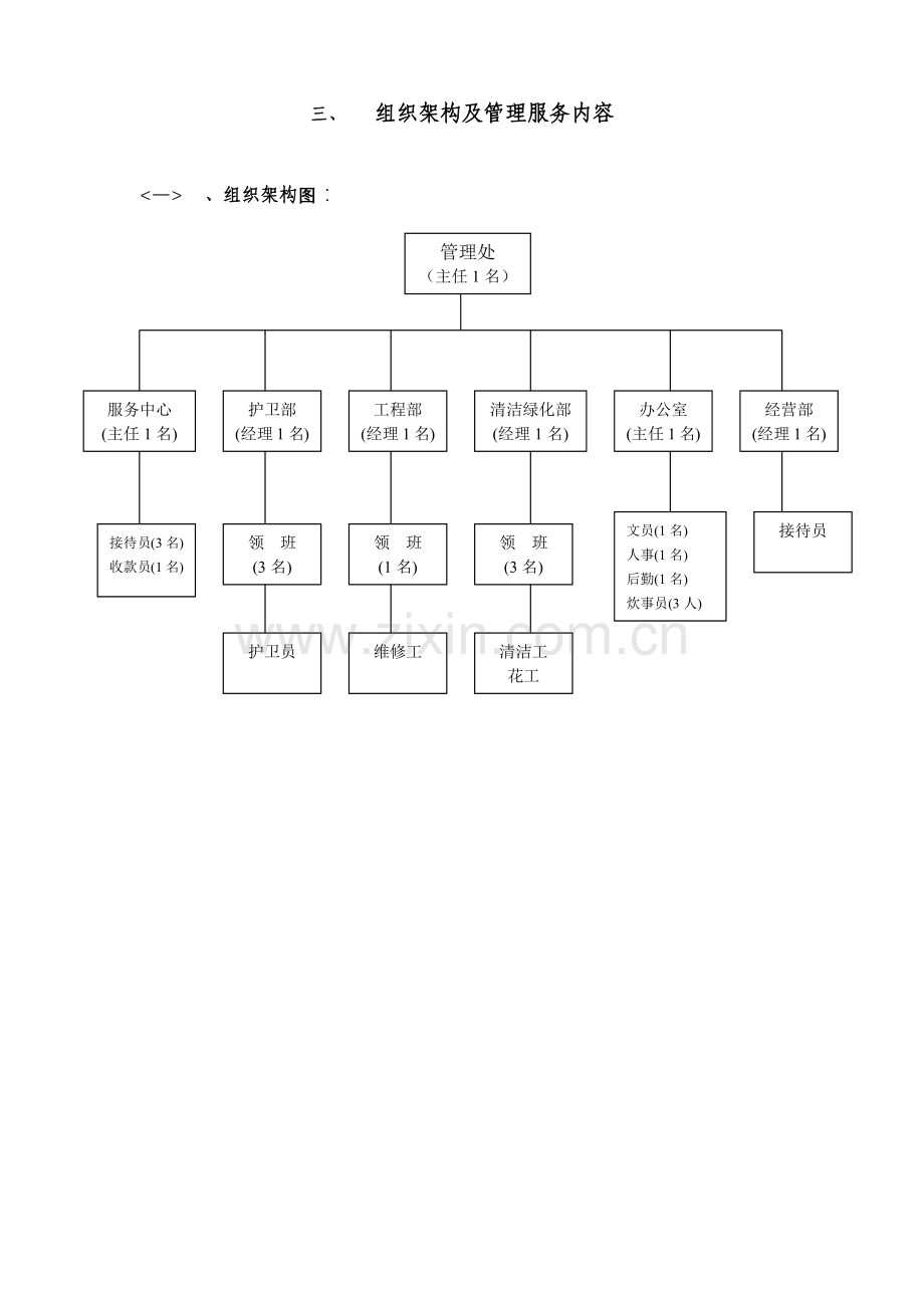 天下城一期物业管理（建议）方案（ 26）.docx_第3页