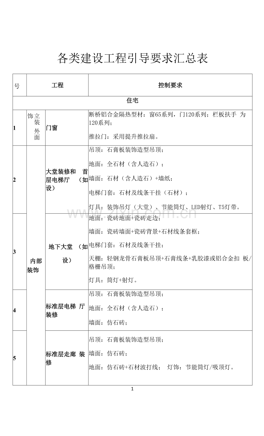 各类建设项目引导要求汇总表.docx_第1页