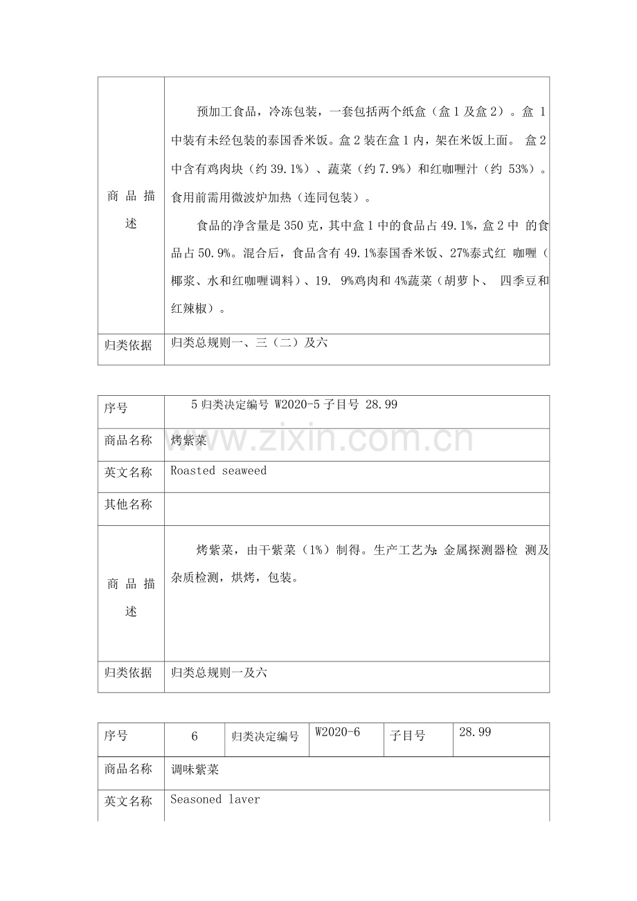 世界海关组织协调制度委员会商品归类意见转化的商品归类决定、.docx_第3页