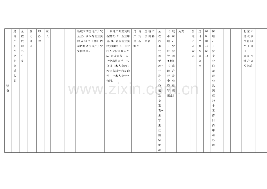 房地产开发企业资质备案.docx_第1页