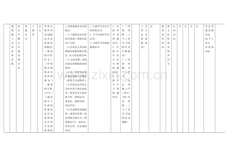 房地产开发企业资质备案.docx_第2页