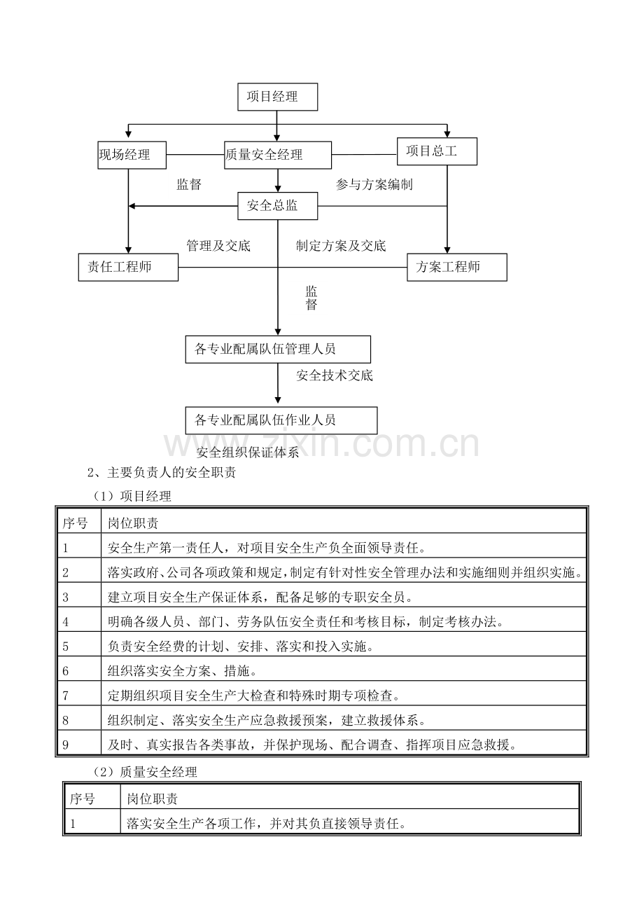 安全文明施工措施( 86页).docx_第2页