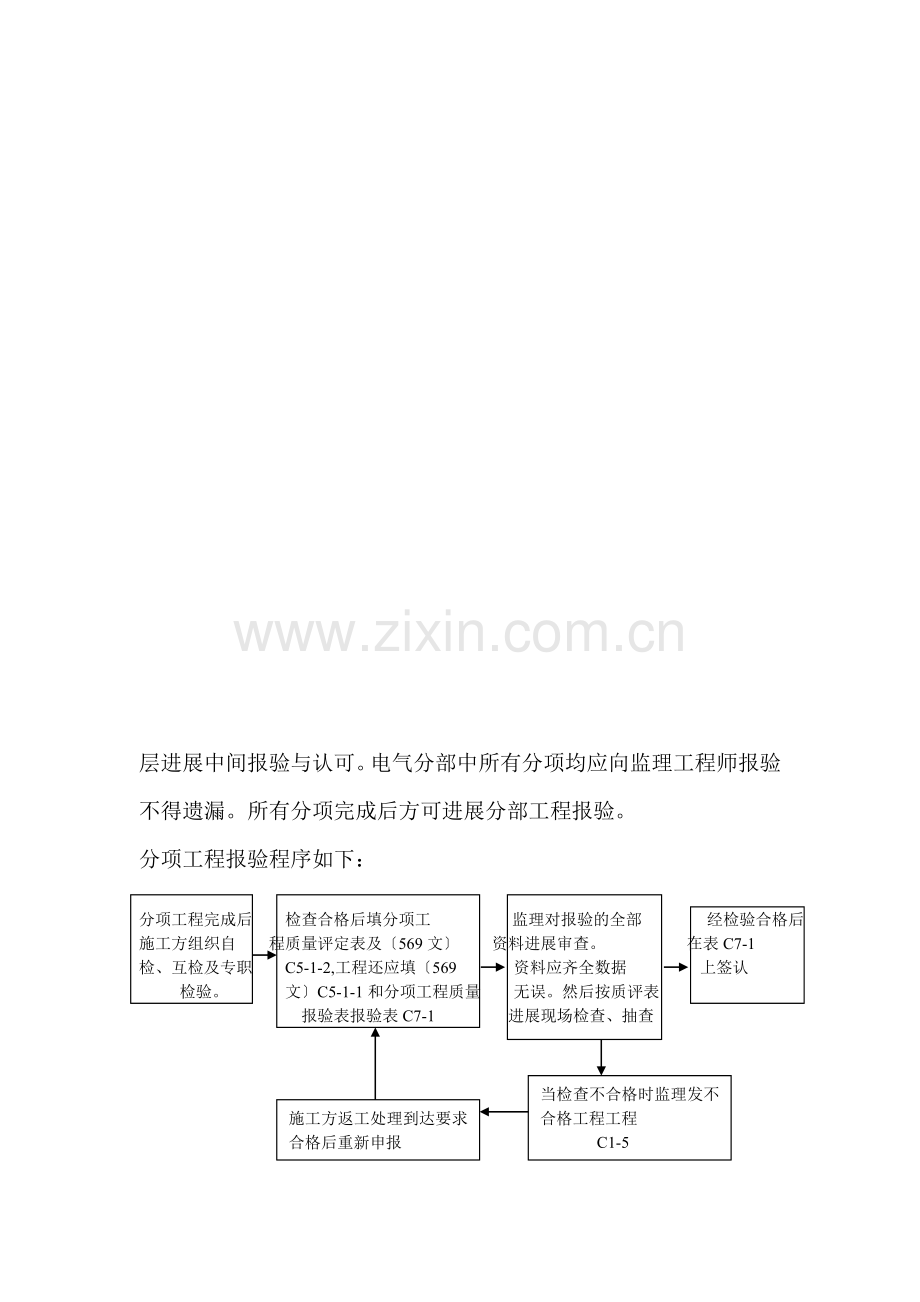 住宅小区工程电气监理细则.doc_第2页