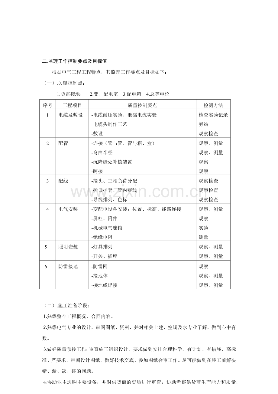 工程监理工作流程与工作方法.docx_第2页