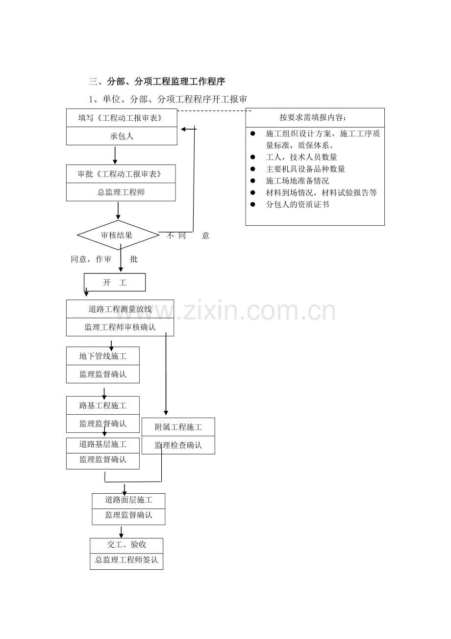 市政道路给排水工程监理细则.docx_第3页