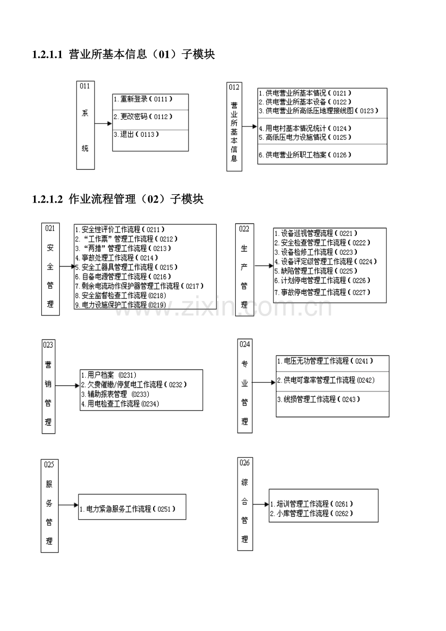 嘉兴电力局供电营业所规范化管理系统模块框架说明文档(.docx_第3页