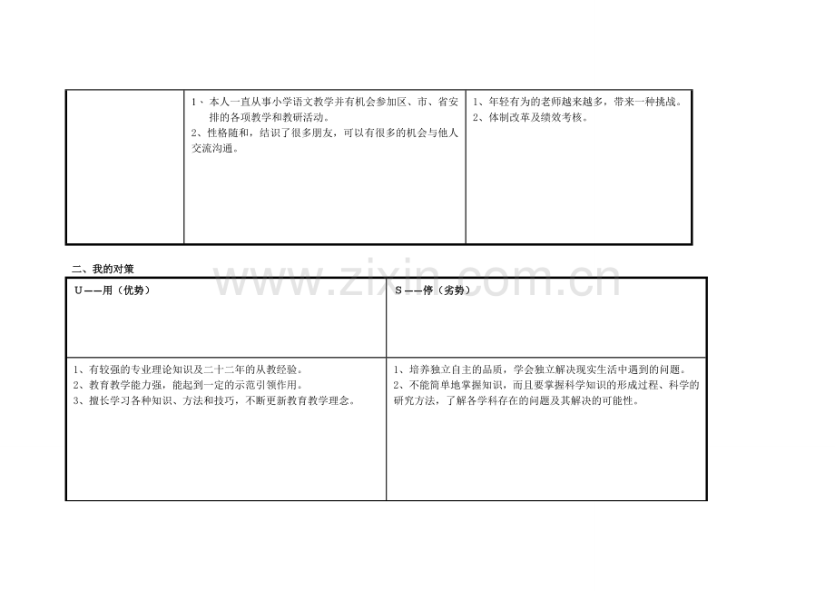 湖北省荆州市荆州区贺红霞个人自我诊断SWOT分析表.doc_第2页