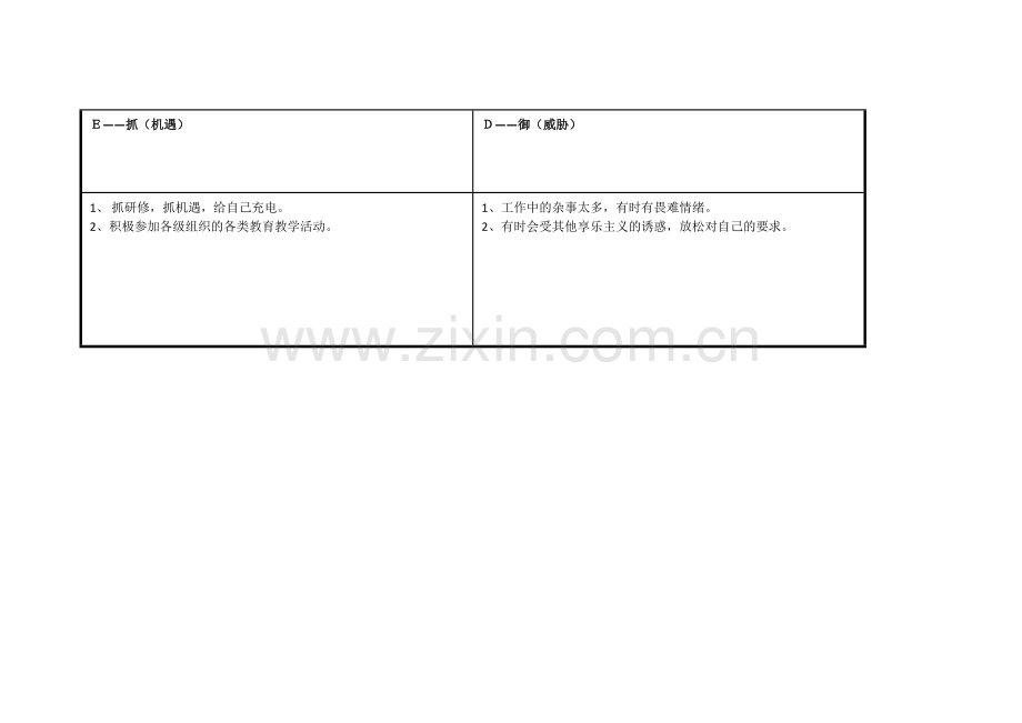 湖北省荆州市荆州区贺红霞个人自我诊断SWOT分析表.doc_第3页