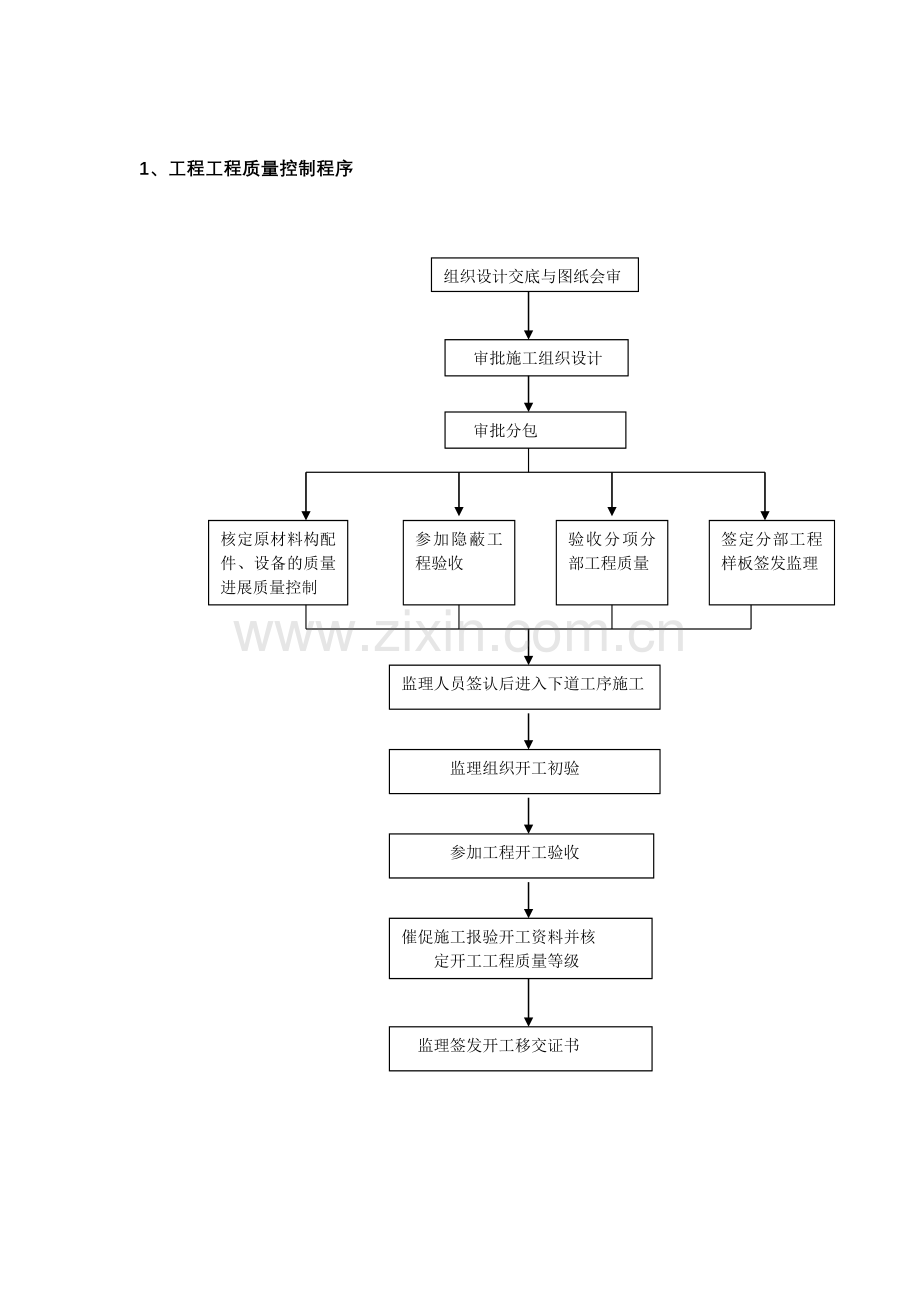 工程控制程序.doc_第1页