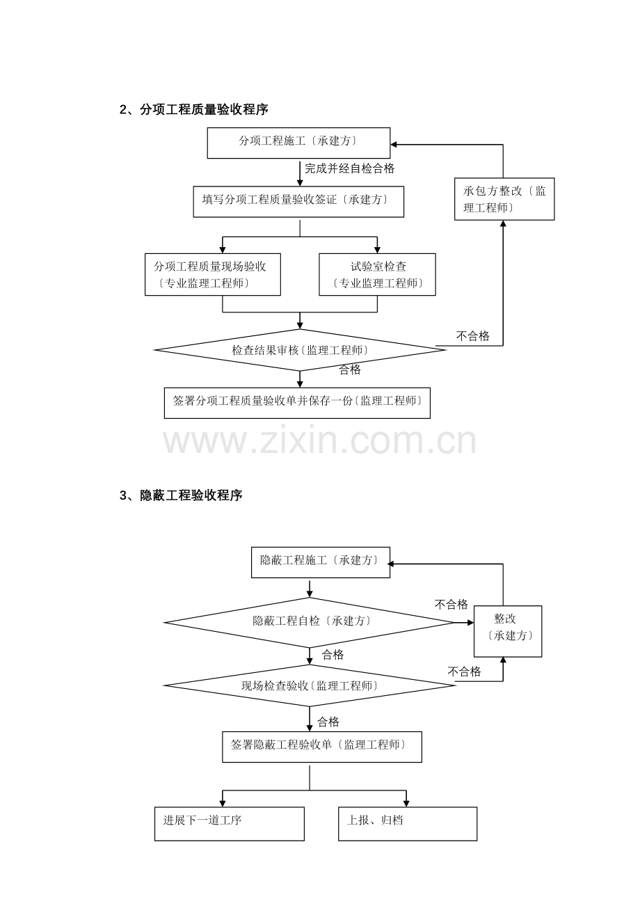 工程控制程序.doc_第2页