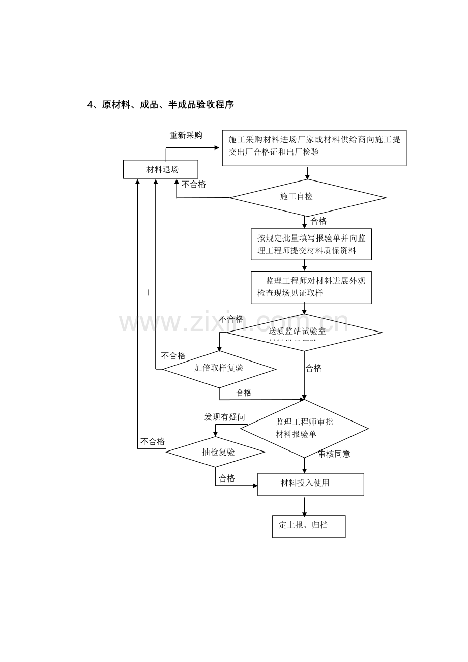 工程控制程序.doc_第3页