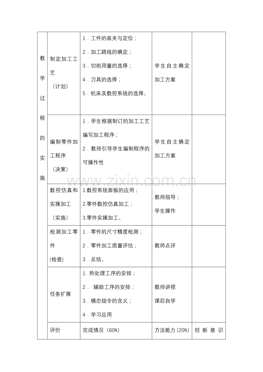 数控加工工艺与编程项目七教案.docx_第3页