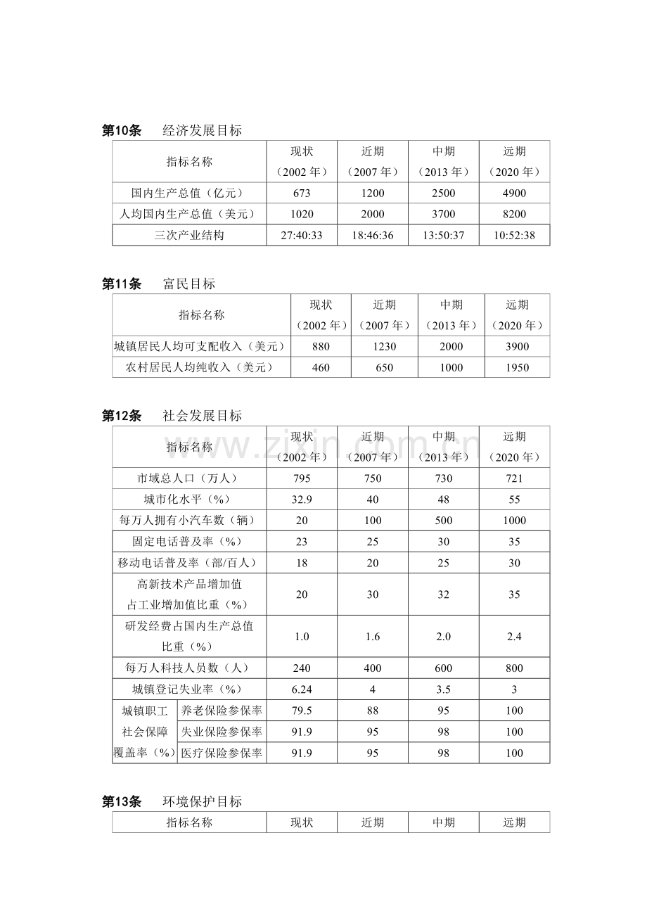 城市总体规划范本( 57页).docx_第3页