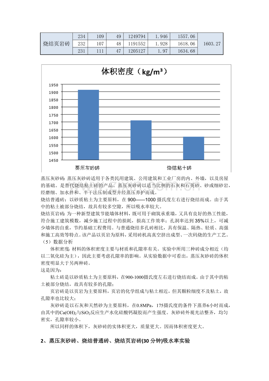 建材试验报告-建筑材料基本性质.docx_第3页