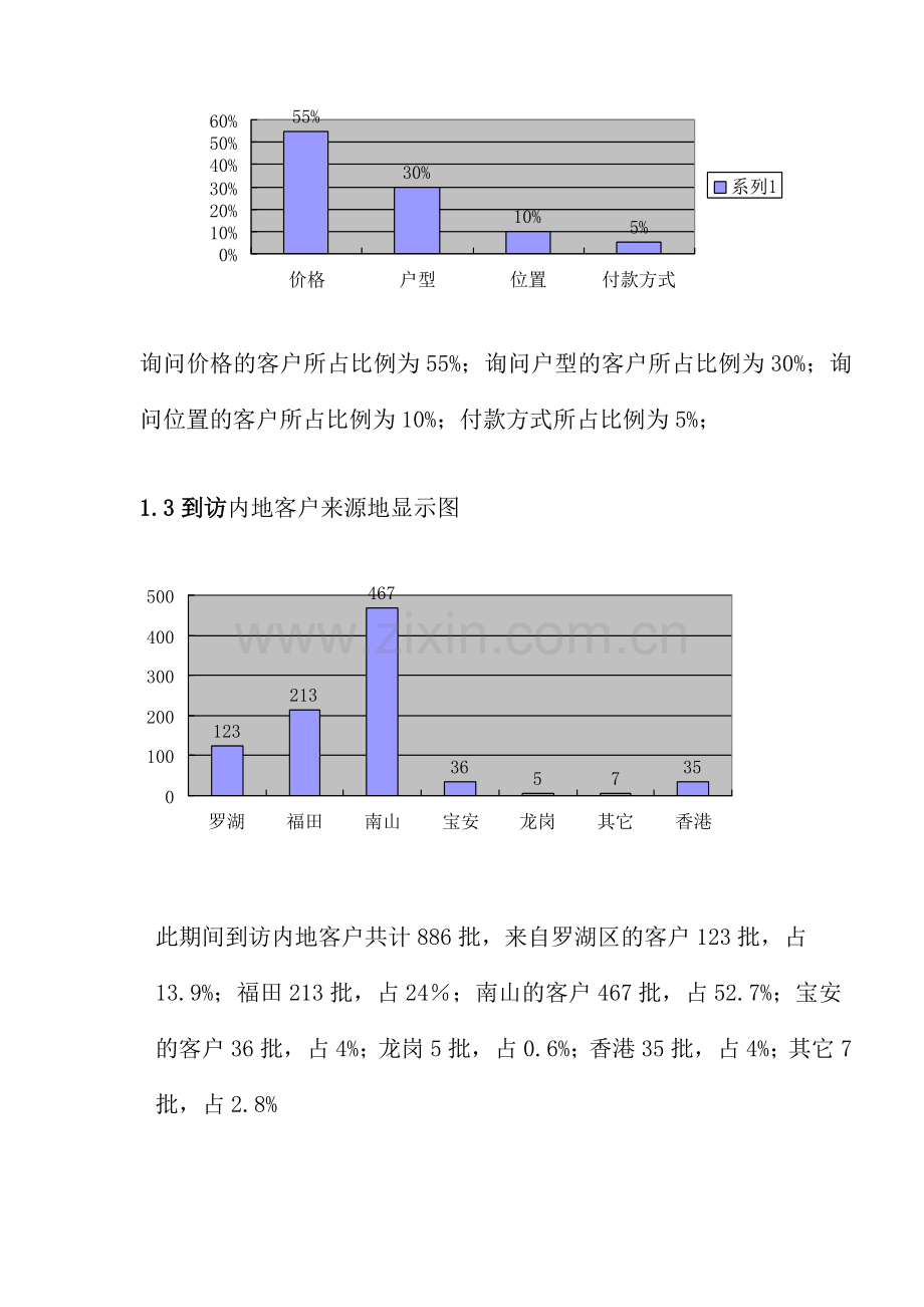 房地产行业某楼盘开盘前期销售总结.docx_第2页