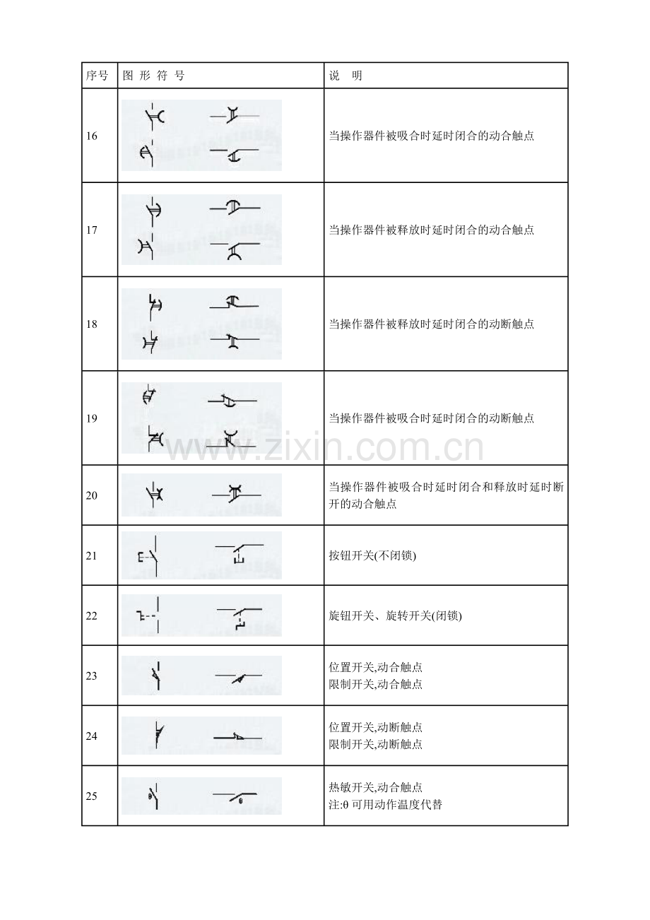 建筑电气CAD图形符号.docx_第2页