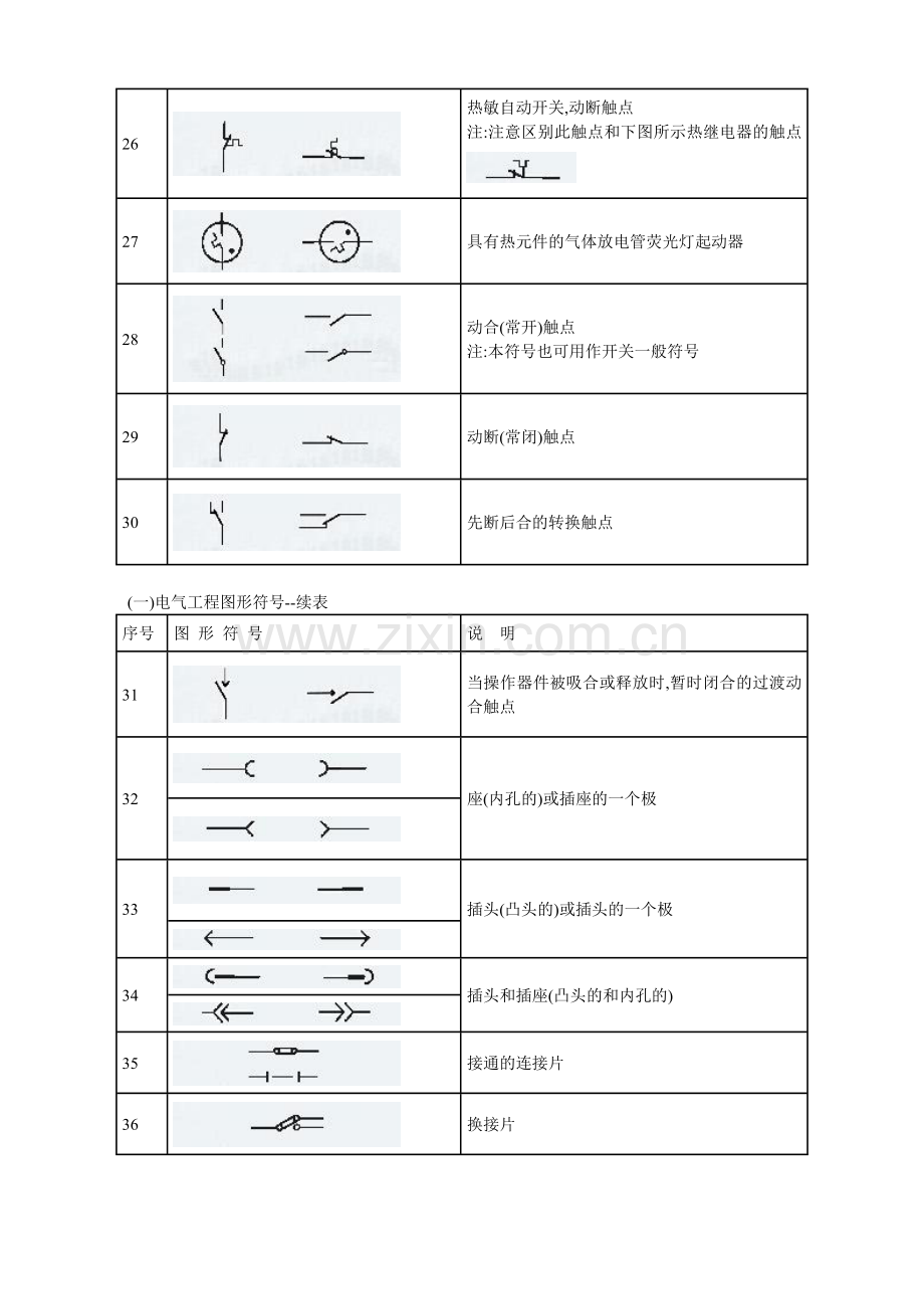 建筑电气CAD图形符号.docx_第3页