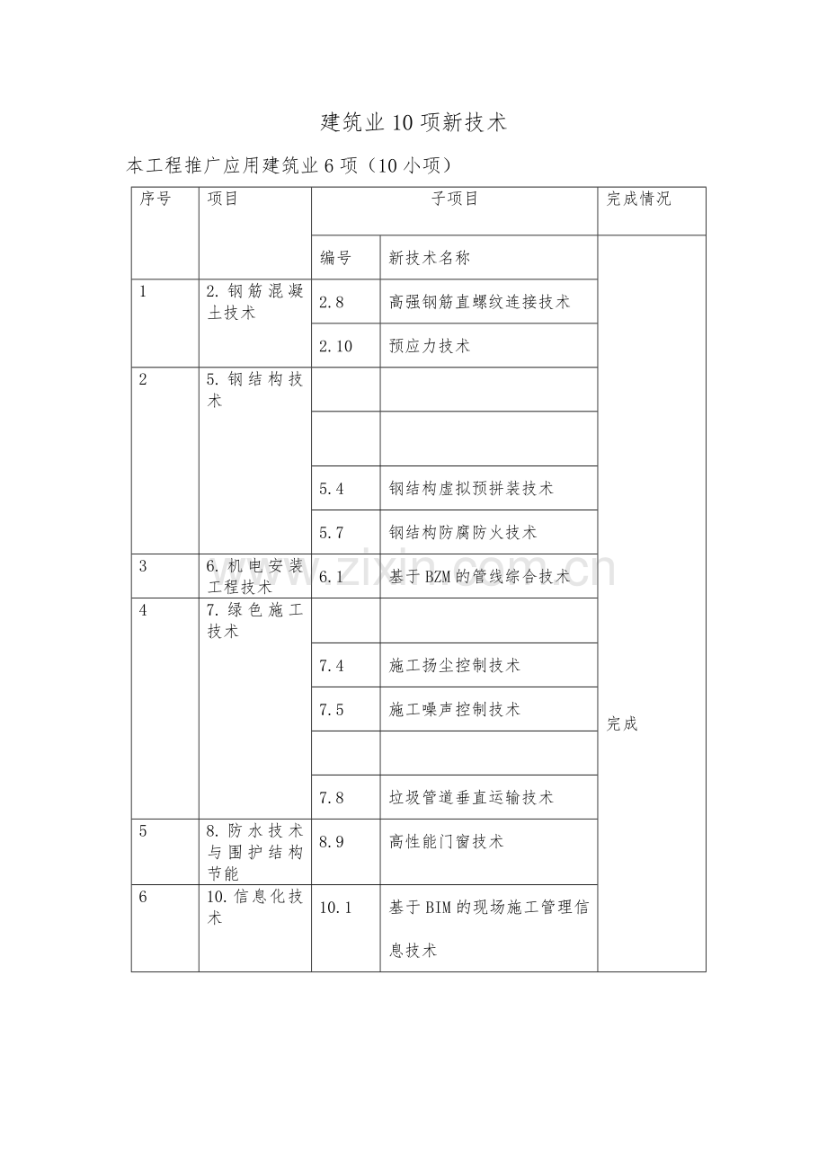 建筑业10项新技术申报(97页).doc_第2页