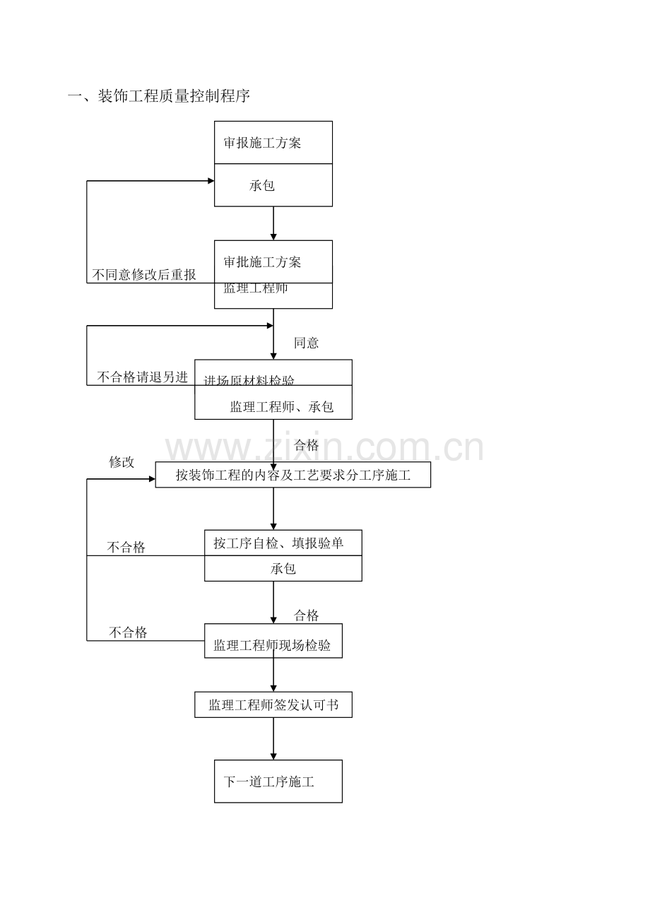 名都水景豪宅住宅小区装饰工程监理实施细则.doc_第3页