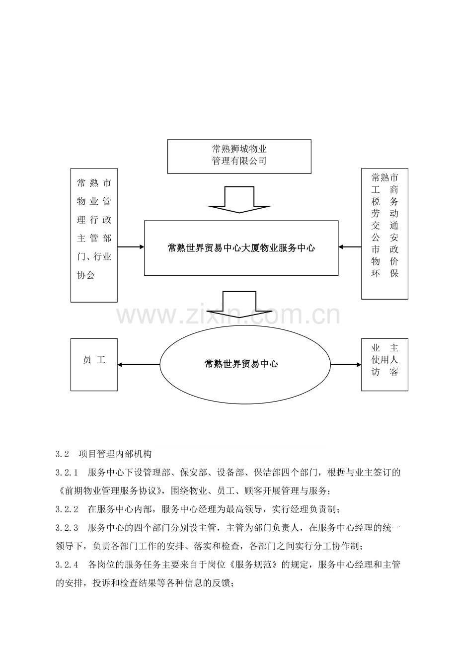 常熟世贸中心物业管理方案.docx_第2页