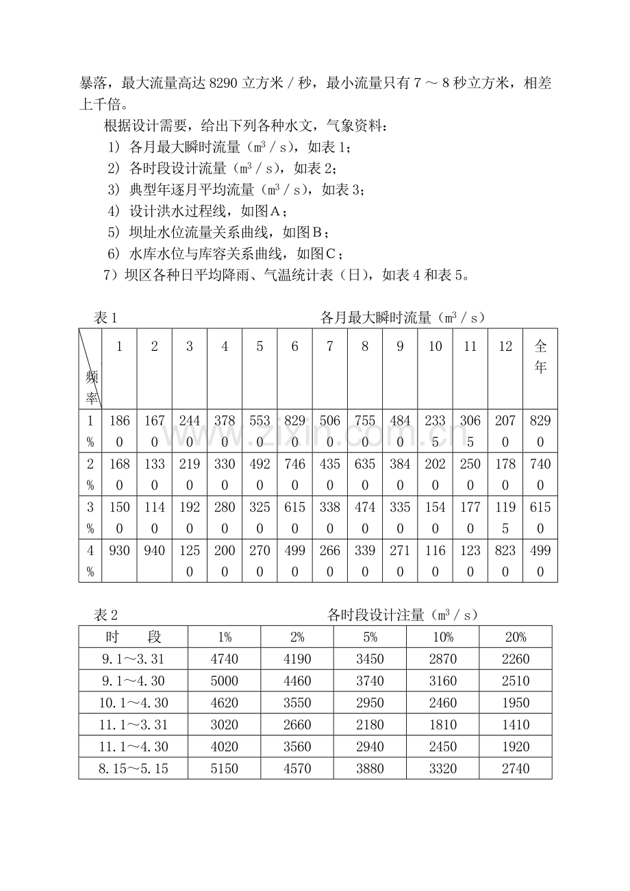 工程项目管理课程设计指导文件(21)(1).docx_第2页