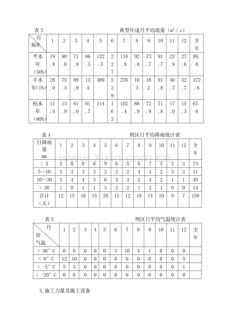 工程项目管理课程设计指导文件(21)(1).docx_第3页