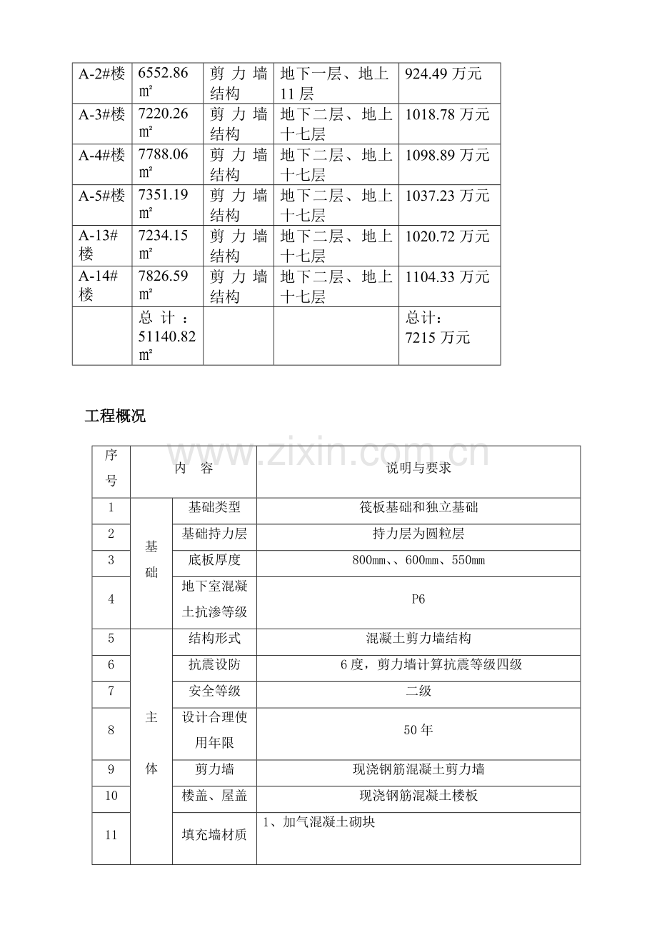 建筑工程高层住宅创建优质结构工程施工方案.docx_第3页