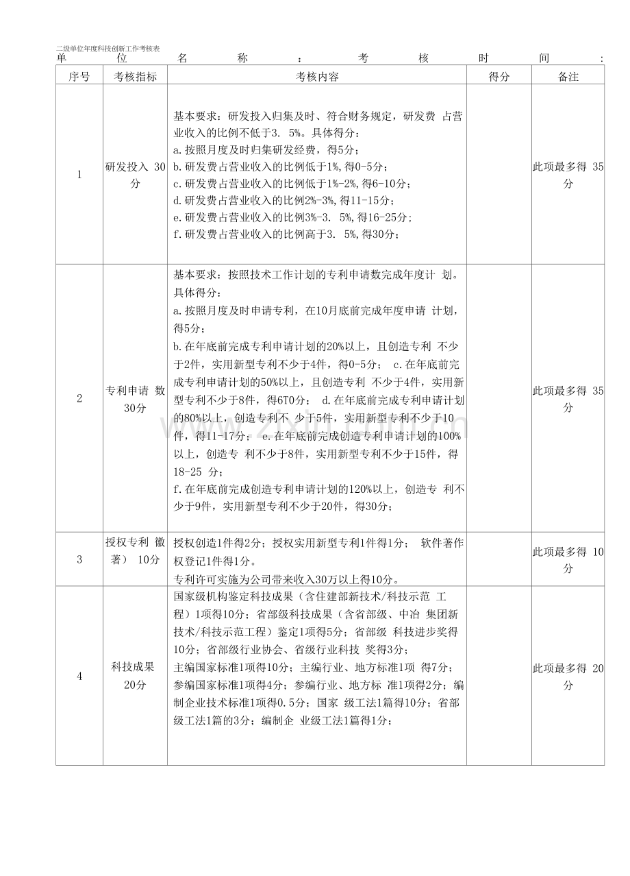 科技创新工作考核表.docx_第3页