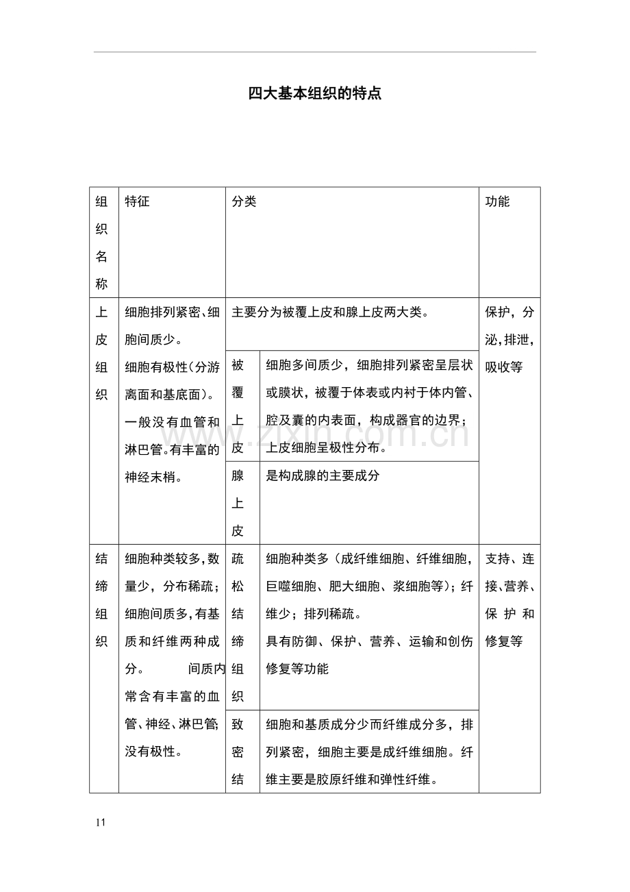 四大基本组织特点.doc_第1页