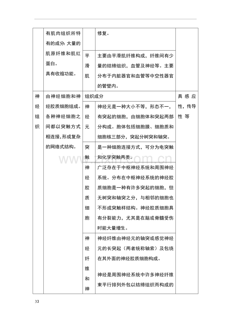 四大基本组织特点.doc_第3页