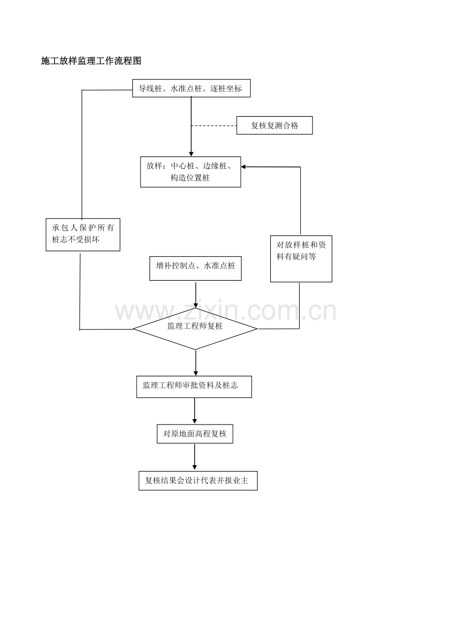 沥青路面监理工作流程.doc_第3页