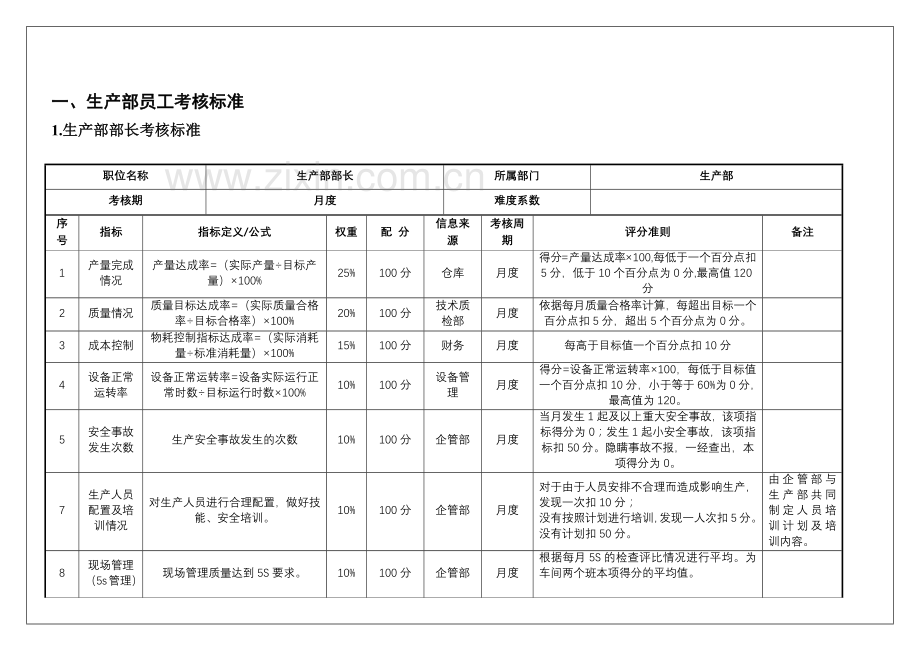 印刷厂各岗位绩效考核.docx_第3页