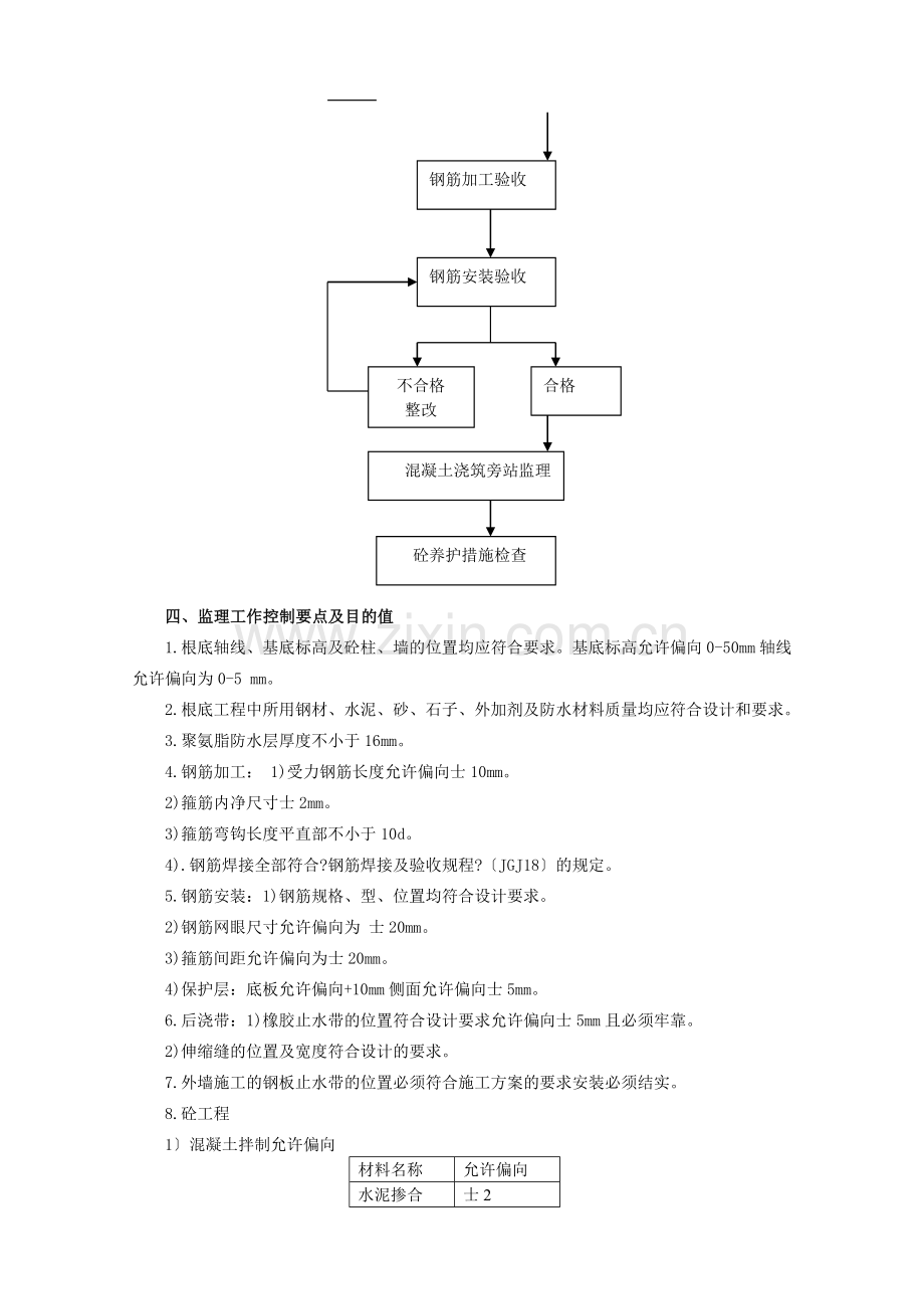 地下室基础工程监理实施细则.doc_第2页