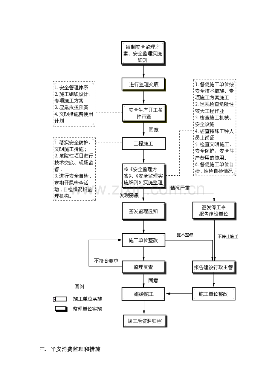 某医院新建门诊楼工程安全生产监理实施细则.doc_第3页