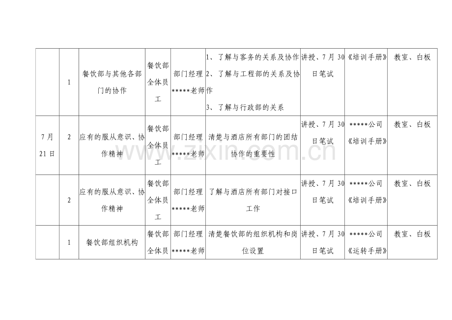 国际大酒店餐饮部开业前培训计划[1].docx_第3页