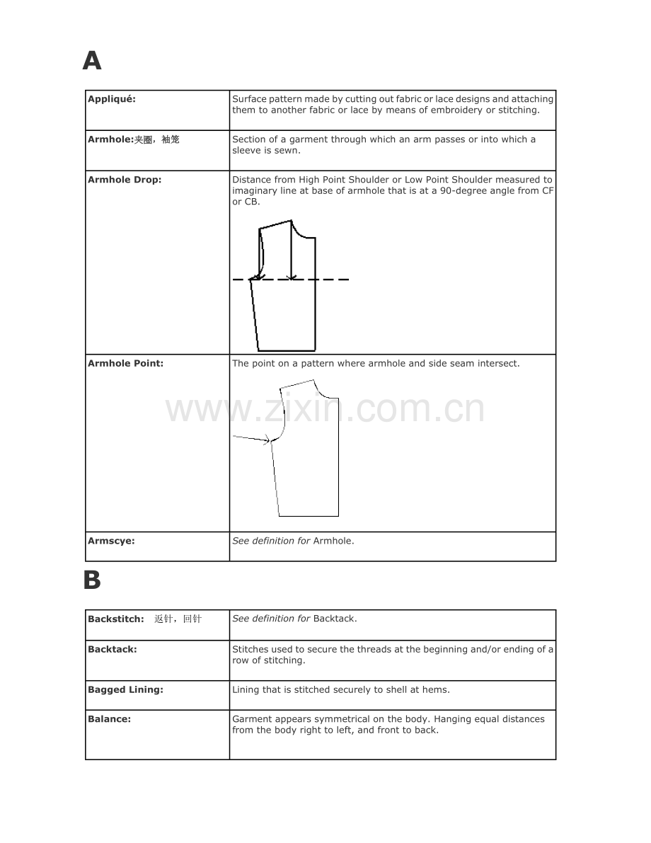 常用外贸服装专业术语_英文释义(含图.docx_第1页