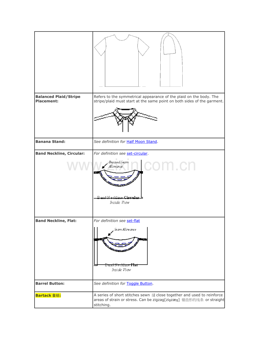 常用外贸服装专业术语_英文释义(含图.docx_第2页