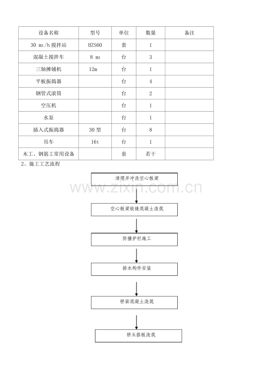 桥面铺装及附属设施施工方案.docx_第2页