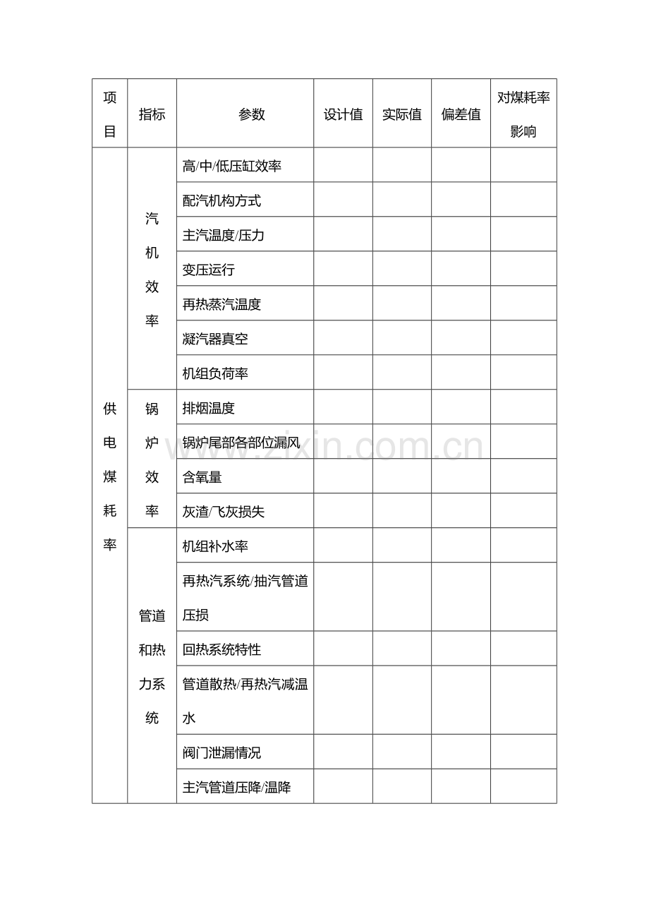 国华电力机组技术经济指标分析.docx_第2页