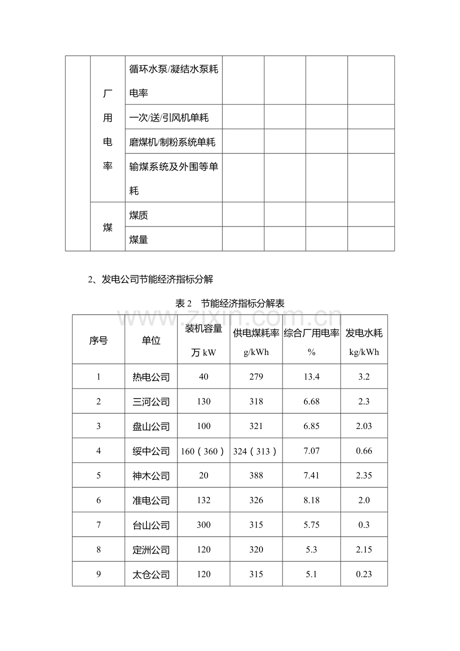 国华电力机组技术经济指标分析.docx_第3页