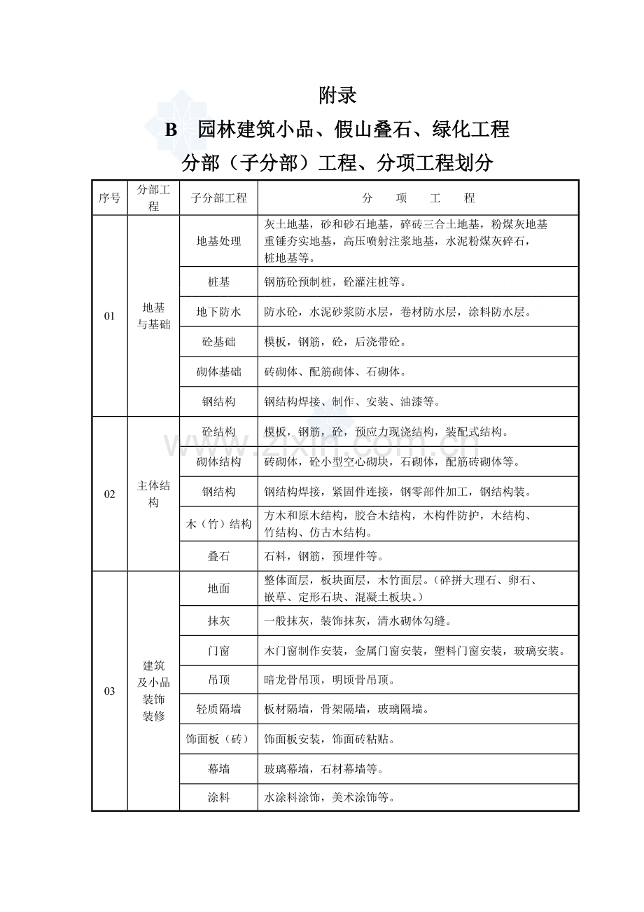 园林绿化工程验收标准检验批表格.docx_第3页