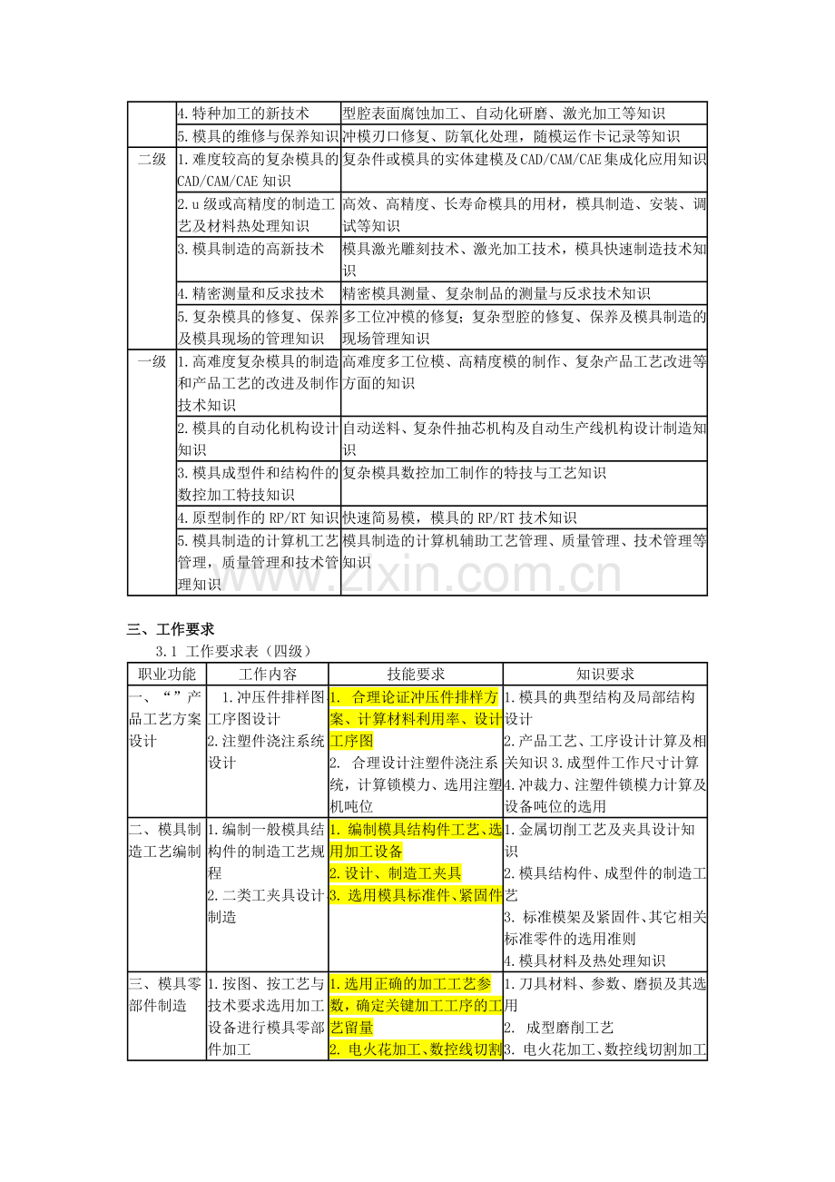 国家职业标准：模具制造工.docx_第3页