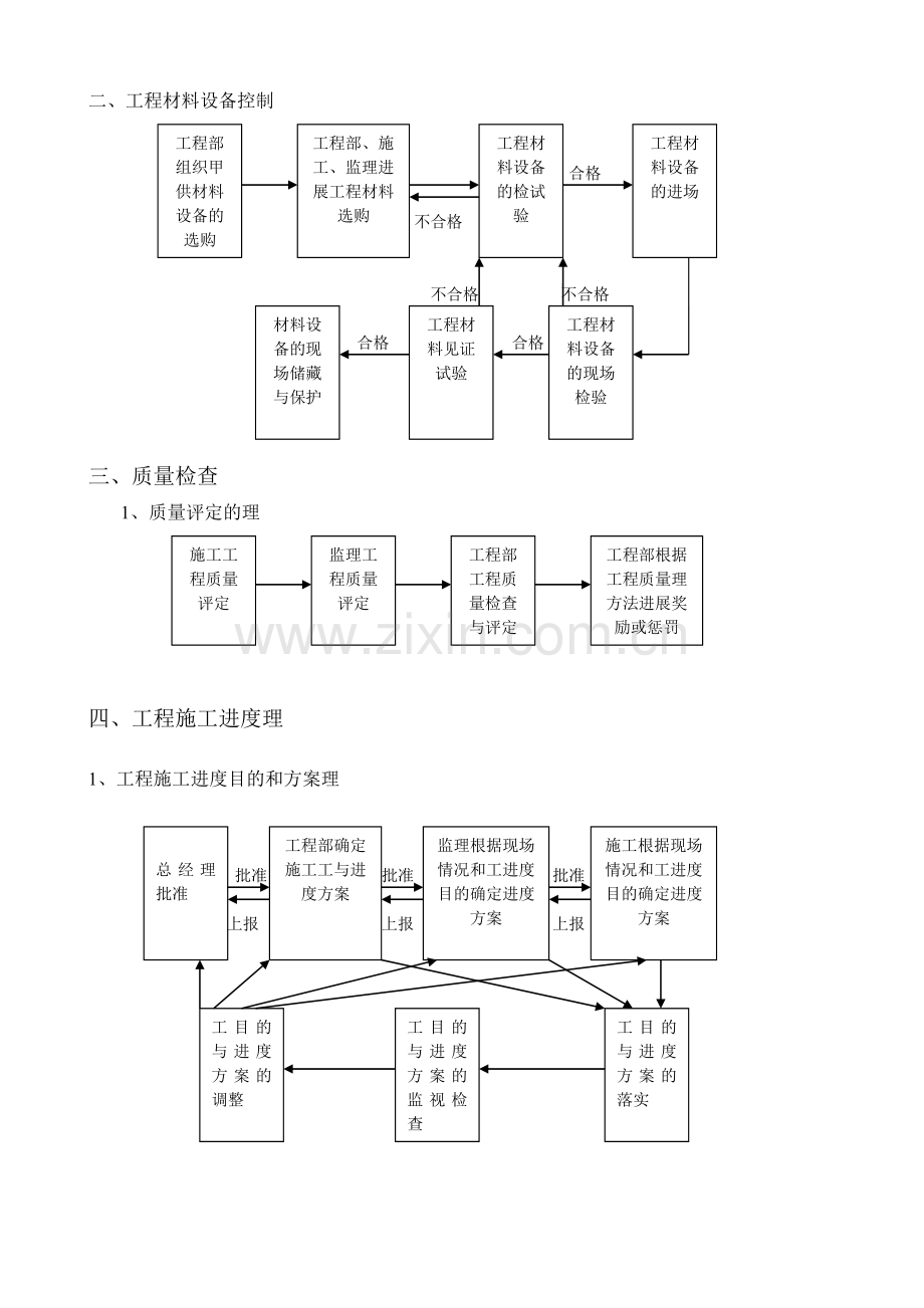 工程管理细则和施工流程图.doc_第2页