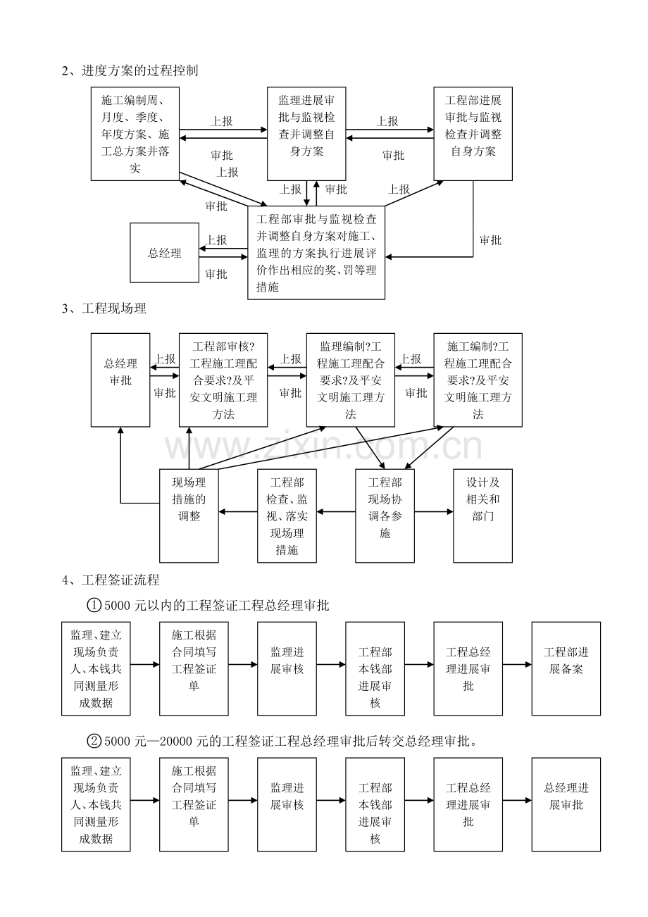 工程管理细则和施工流程图.doc_第3页