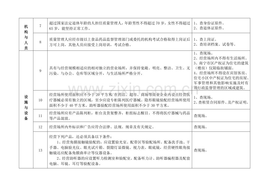 广西壮族自治区医疗器械经营企业现场检查验收标准（二）.docx_第3页